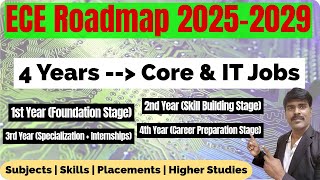 ECE Roadmap 2025–2029 | Complete 4-Year Plan for Core & IT Jobs + Higher Studies 🎓📡💻