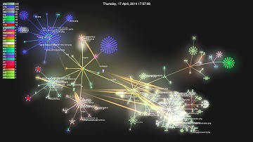 Placeview developer story (git commits 1,5 years)
