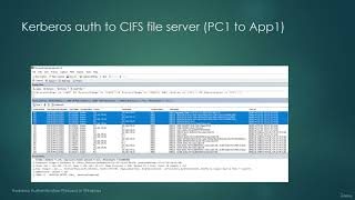 (22)  Kerberos authentication through SMB