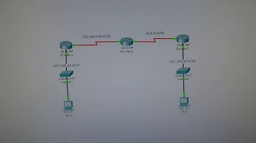How to configure rip version 2 protocol