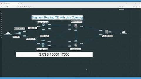 Segment Routing TE Global-Common Config with Ansible Playbook | Cisco | IOS-XR