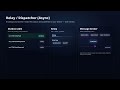 Transactional Outbox Pattern in Backend Systems: Consistency, Retries, and Event Delivery