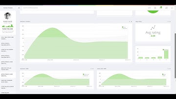 Amazon MWS integration. Dashboard