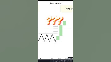 IMBALANCE GIÁ TRỊ NHẤT  |SMC Recap  #trading #smc #forex #fx