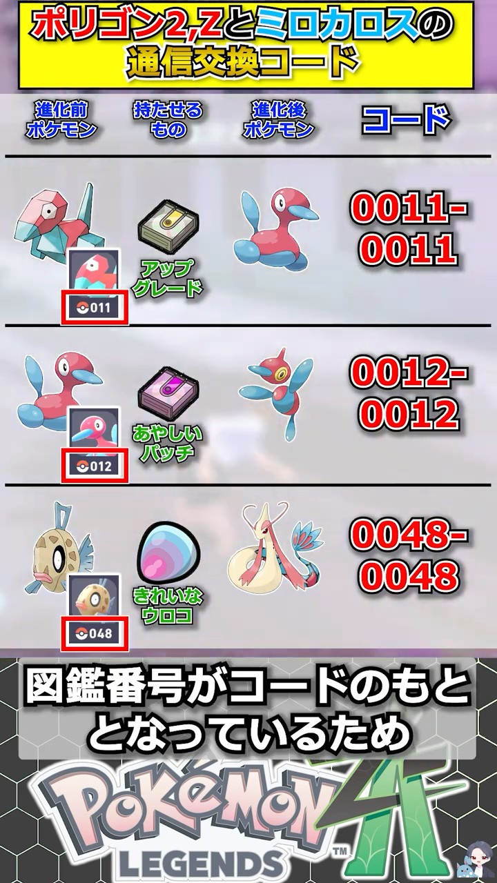Breaking News] Porygon Z and Milotic trading code [Pokémon Legends