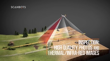 Scanbots - Pipeline monitoring