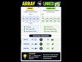 Array vs Linked List Explained Visually ⚡#array #linkedlists #java