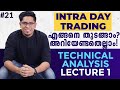 How to Start Intraday Trading for Beginners? Must Know Things | Technical Analysis E1 Malayalam