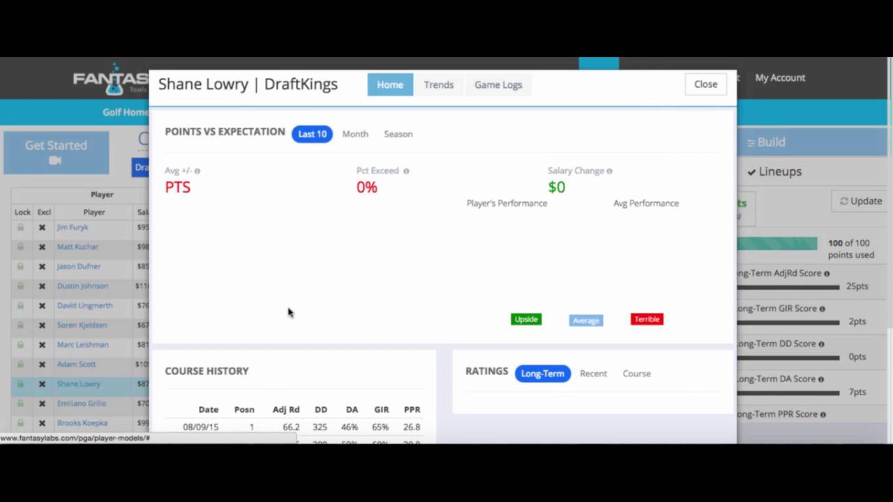 CSURAM88: WGC-Bridgestone Invitational Model Preview