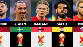 Top 30 Players Who Will Miss the FIFA World Cup Qatar 2022