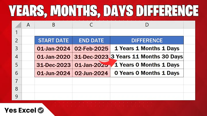 Get Days, Months, and Years Between Dates in Excel