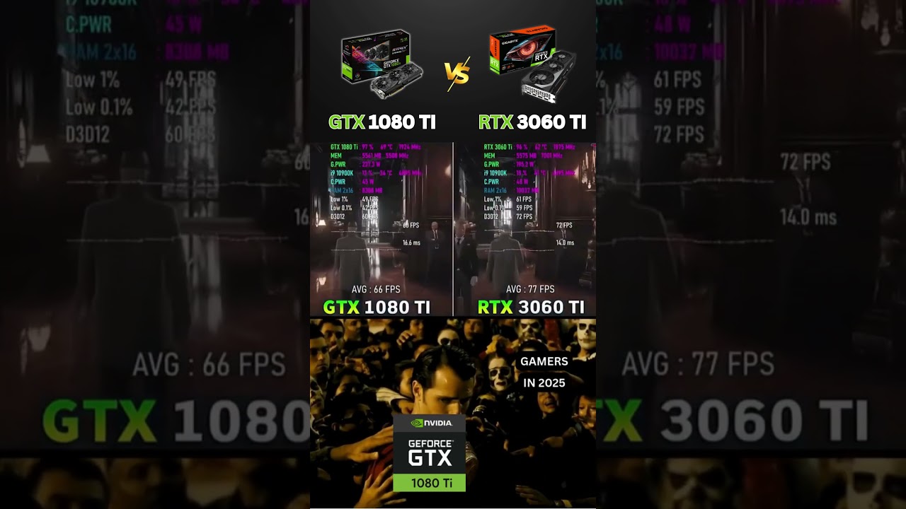NVIDIA GTX 1080 Ti vs NVIDIA RTX 3060 Ti โ Power Efficiency Meets Performance! ๐ฎ๐ฅ