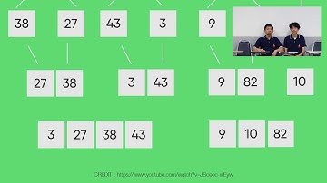 ความหมายของ Divide and Conquer และ Merge sort