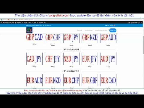Video Kết quả giao dịch Swing Trading theo chiến lược trong... - youtube