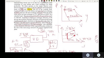 18- Eng. Mohammed Elmahdi - Actual and Regeneration Brayton Cycles : Chapter 9 Gas Power Cycles