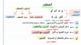 أسهل شرح درس العطف نحو الصف الثانى الاعدادى 2022