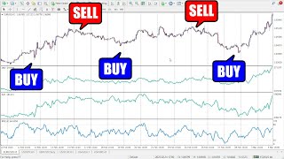 On-Balance Volume Vs Money Flow Index Vs Accumulationdistribution Which Volume Indicator Is Best?
