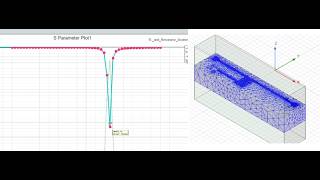 HFSS: Import Eigenmode Mesh for S Parameter Simulation in CPW with a Transmission Line