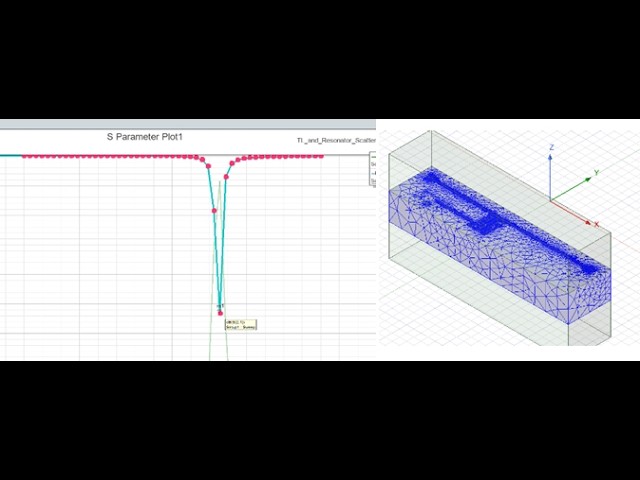 HFSS: Import Eigenmode Mesh for S Parameter Simulation in CPW with a Transmission Line