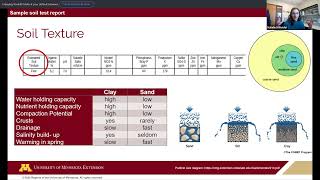 Week 10: Understanding soil test results
