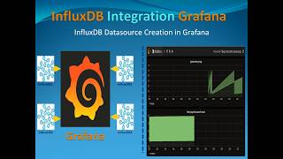 InfluxDB Tutorial  - InfluxDB Integration within Grafana - Part3