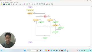 penjelasan Konsep Dan Baris Bintang Menggunakan For Loop Di Flowgorithm