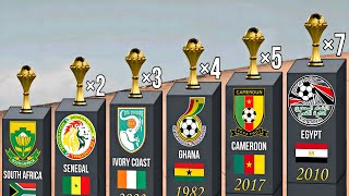 All Africa Cup Of Nations Chdanions 19572025
