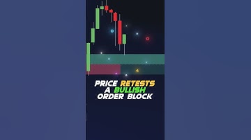 BEST Order Block indicator on TradingView 🎯📈