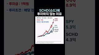 SCHD(슈드)에투자하지 않는 이유