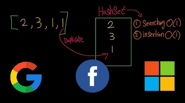 Contains Duplicate - LeetCode 217 - Java | HashSet