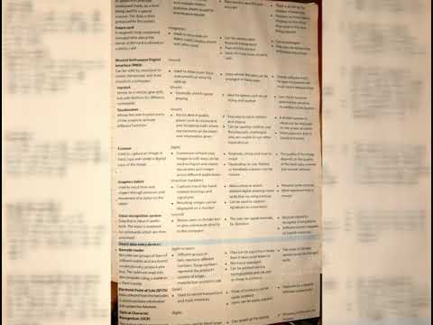 Information Technology Notes Slideshow (Assignment 1) '1.1-1.11'