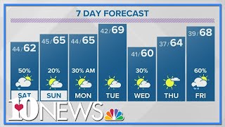 Mostly cloudy with a chance for passing light rain showers Saturday