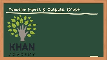 Khan Academy - Function Inputs & Outputs: Graph - Support