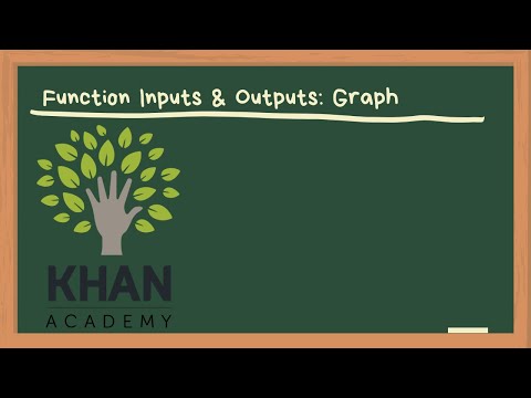 Khan Academy - Function Inputs & Outputs: Graph - Support
