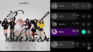 Manifest - Başrol Sensin(1.Yıl Özel)Line Distribution @M6Nifestgirls