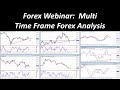 Multi Timeframe Forex Market Analysis, Positive Divergences, Megaphones, FXBlue questions & more…