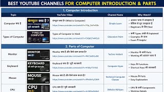 Computer Basics for Beginners 2026 | Learn Computer Parts & Functions Easy Way