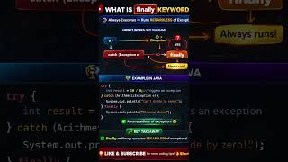 Java Interview Trap 🚨 final vs finally vs finalize Explained