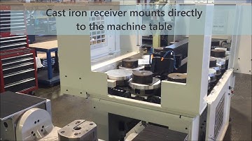 #MIDACO Automatic Multi #PalletChanger for 5th Axis and Standard VMCs for #CNC #Automation