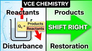 VCE Unit 3 Chemistry: Mapping Concentration Shifts (Le Chatelier's Math) 📊