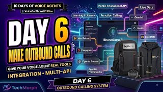 Day 6 My AI Voice Agent Makes Outbound Calls Murf Falcon LiveKit Linphone