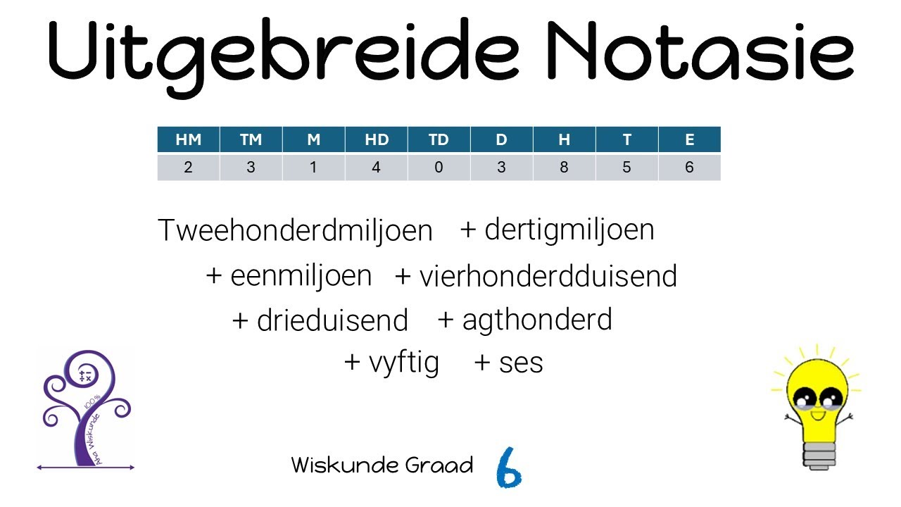 Wiskunde Graad 6 Uitgebreide Notasie