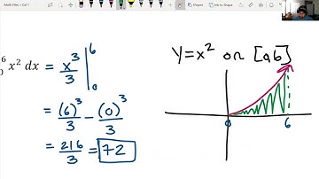 5.3 Evaluation Theorem