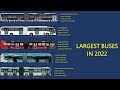 Top 10 Largest &amp; Longest Buses In 2022