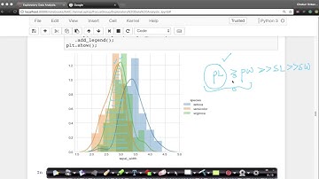 Introduction to Univariate Analysis | Probability Distribution Function
