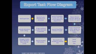 SharePoint List Export Tool by Vyapin(SPListX)
