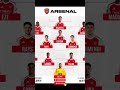 Manchester city-Arsenal 19.04.2026 asosiy tarkiblar ma'lum 20:30 best Abduqodir Khusanov