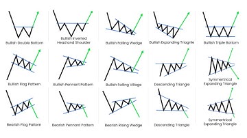 Chart Patterns Complete Course | How to Trade Chart Patterns | #live #chartpatterns