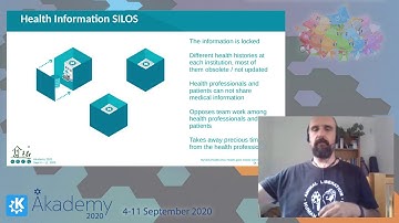 Akademy 2020 - Luis Falcon - MyGNUHealth: GNU Health Goes Mobile with KDE and Kirigami