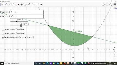 Area Under And Between Curves Using Geogebra